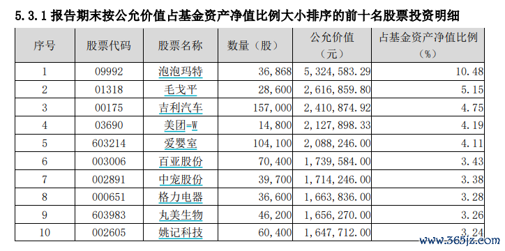 图片开首：鹏华优选答复搀杂一季报