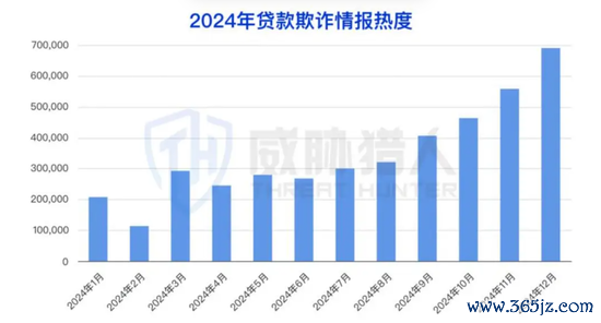 （图片着手：2024年互联网黑灰产趋势年度回来）