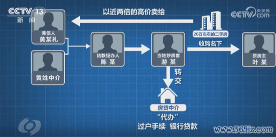 （图片着手：焦点访谈）